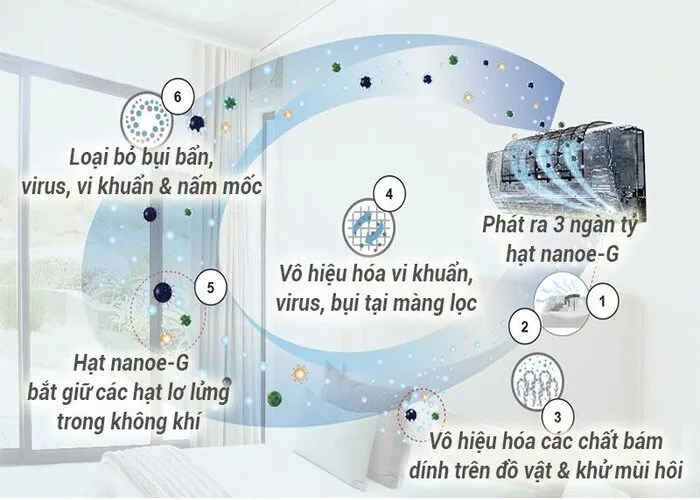 Tự Động Làm Sạch Giúp Dàn Lạnh Luôn Sạch Sẽ